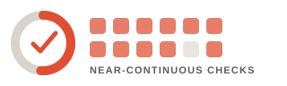 99.9% monitored availability
